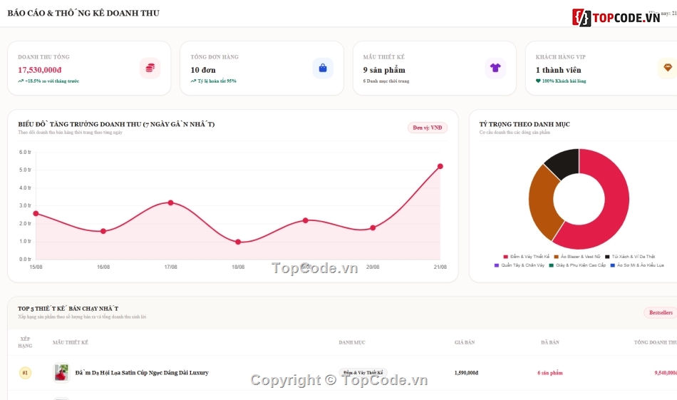 Thiết Kế Web,thời trang,đồ thời trang